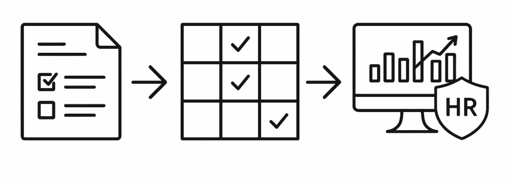 HR-Software Auswahl von Shortlist zum geeigneten System – Bewertungsmatrix, Demos, PoV und KPI-Deck