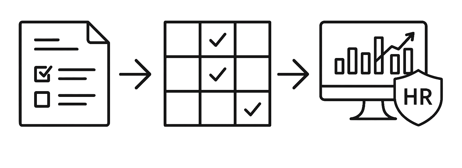 HR-Software Auswahl von Shortlist zum geeigneten System – Bewertungsmatrix, Demos, PoV und KPI-Deck