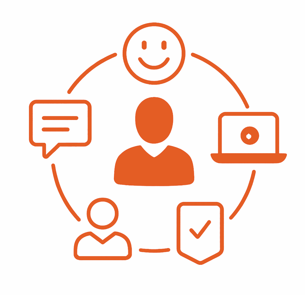 Candidate Experience HR-Software