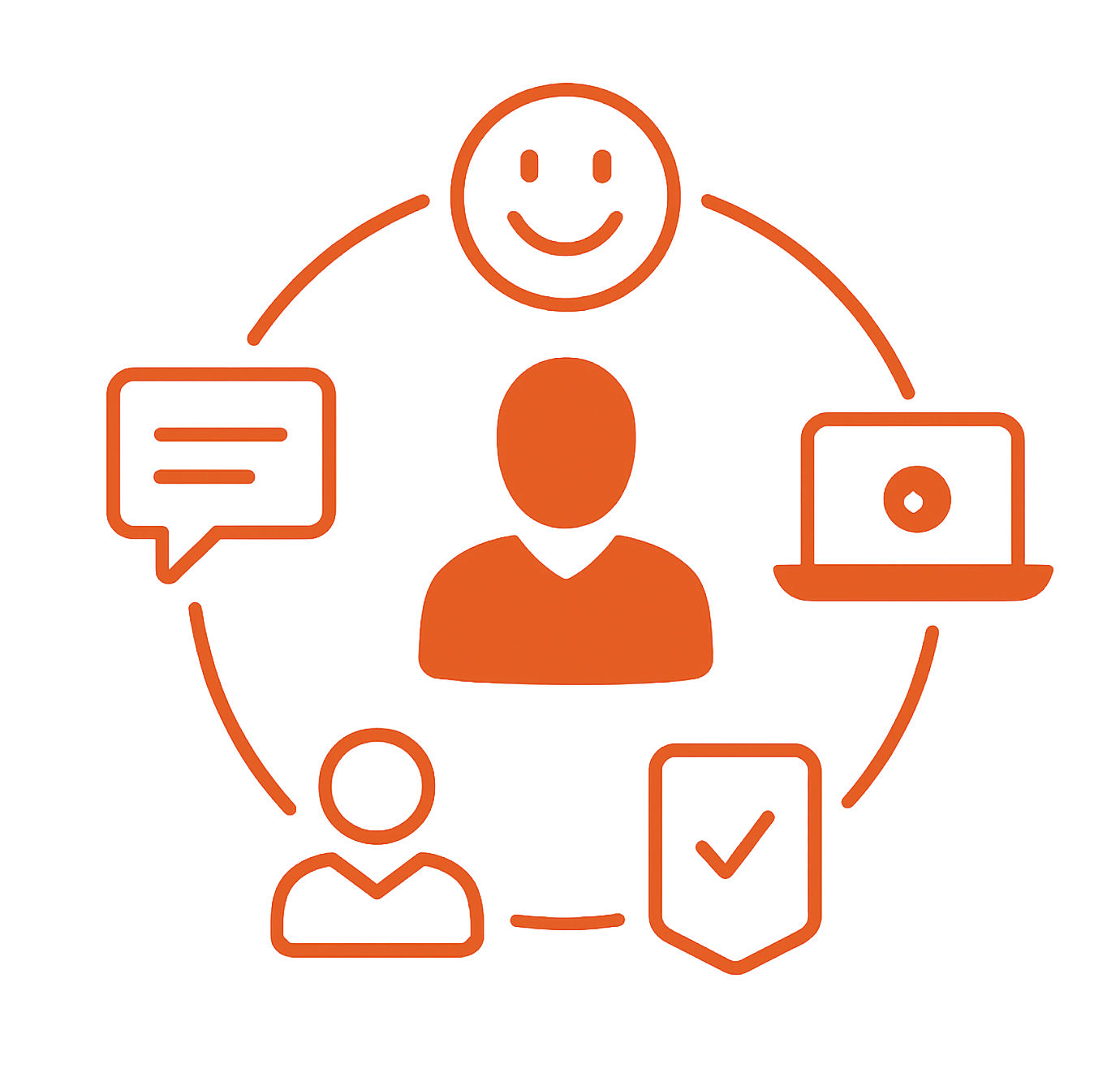 Candidate Experience HR-Software