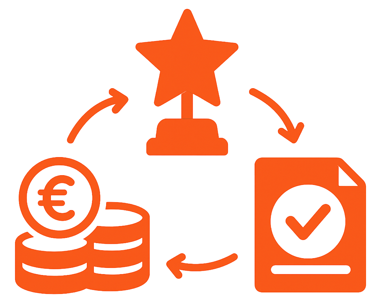 HR-Software Bonusverwaltung verständlich erklärt: Wie du Variable Vergütung und Incentivierung in HR Software sauber modellierst