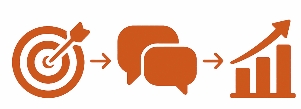 Performance Management in HR-Software erklärt.