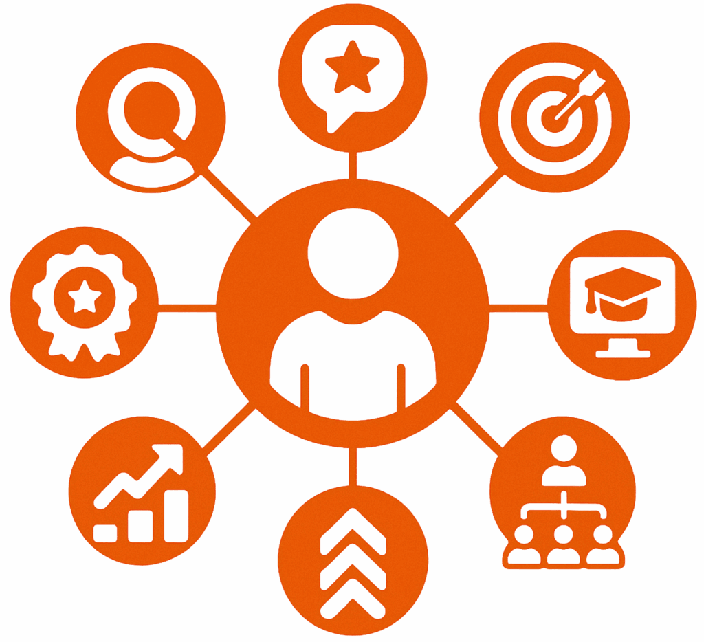 Talentmanagement in HR-Software erklärt: Wie Module für Talent Pipeline, Nachfolgeplanung, Skills & Entwicklung zusammenwirken.