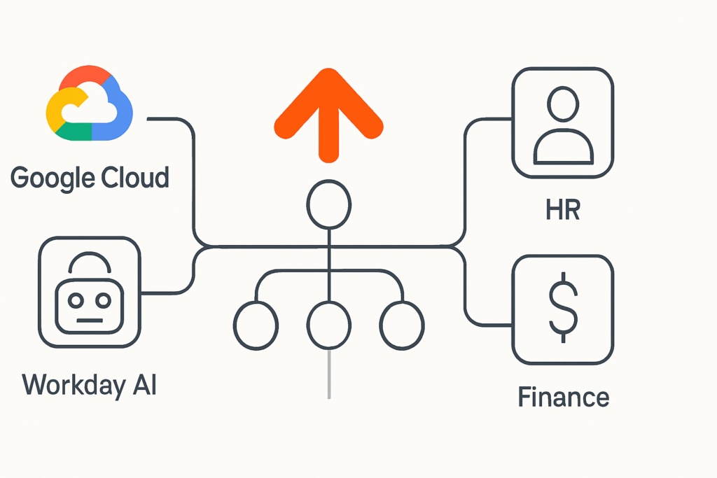 Wie die Partnerschaft von Google Cloud und Workday AI‑Agenten für HR und Finance in bestehende Systeme integriert
