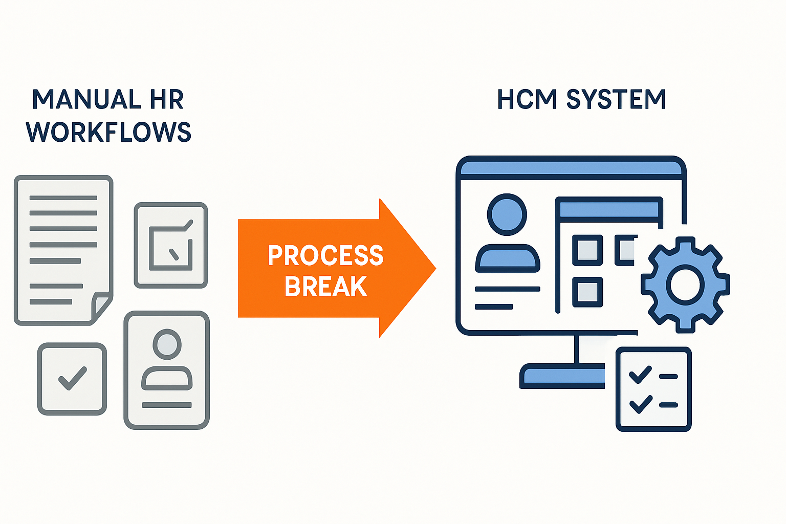 Warum HR-Teams trotz moderner HCM‑Systeme weiter manuelle Workarounds nutzen – Ursachen und praxisnahe Lösungsansätze