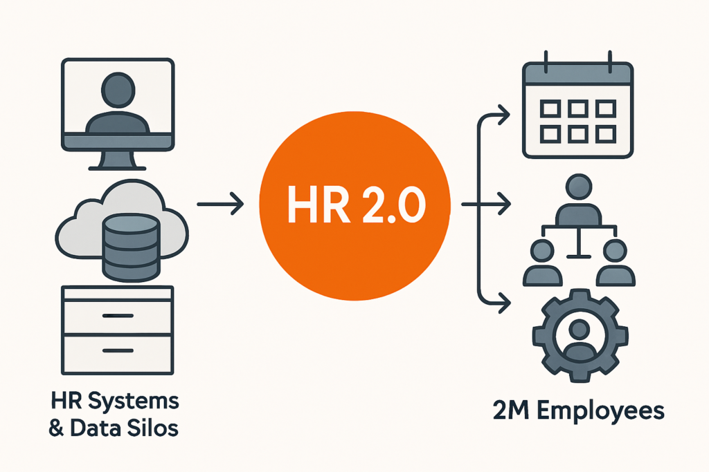 Wie die US‑Bundesbehörde OPM mit HR 2.0 ihre HR‑Systeme für 2 Millionen Mitarbeitende modernisiert