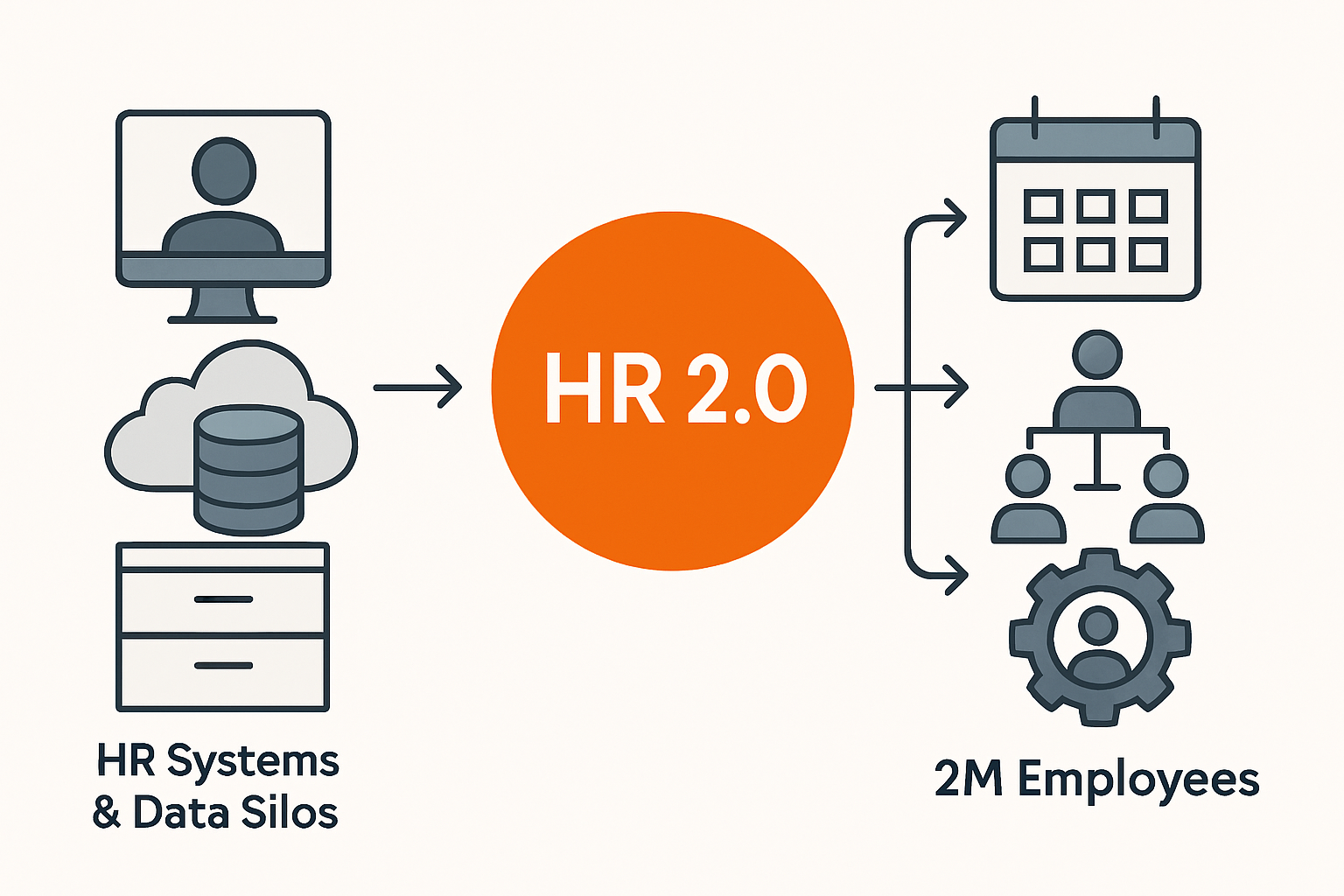 Wie die US‑Bundesbehörde OPM mit HR 2.0 ihre HR‑Systeme für 2 Millionen Mitarbeitende modernisiert